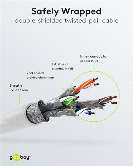 Goobay S/FTP Cat.6 (Gigabit) Network Cable Ethernet 0.15m White