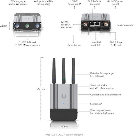 Ubiquiti Industrial Router 1τμχ UMR-Industrial