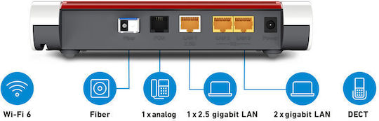 AVM FRITZ!Box 5530 Fiber XGS-PON International Wireless Router Wi‑Fi 6 with 2 Gigabit Ethernet Ports