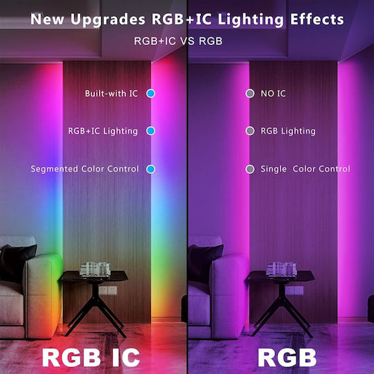 Kit Led Cob Rgbic Spectrum Dual 24v Vichema Iluminare Uniformă Flexibilă Unghi 180° Rezistent la Vibrații Lumină Puternică Sincronizare Muzică Control prin Aplicație Telecomandă