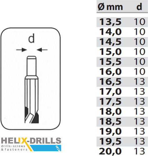 Helix Drill HSS with Cylindrical Shank for Metal 14.5mm / 14mm