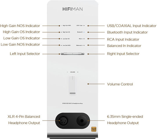 HiFiman EF600 Φορητός Ψηφιακός Ενισχυτής Ακουστικών με DAC