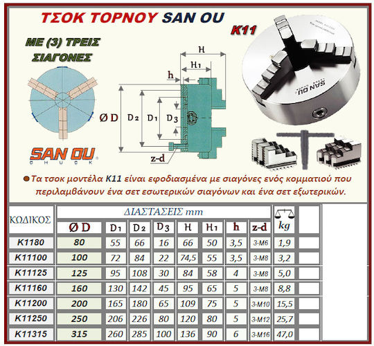 Sanou K11125 Съединител За токарна машина 125