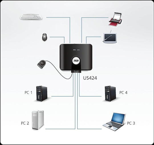 Aten KVM и превключвател на данни US424-AT