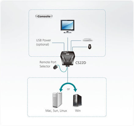 Aten CS22D KVM Switch