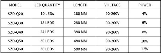 Led Lamp for Aquarium Lighting
