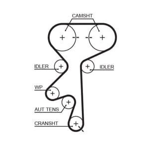Gates Timing Belt
