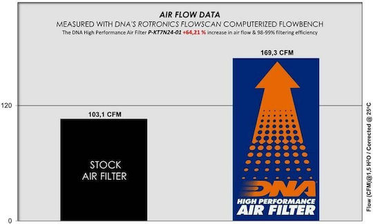 DNA Filters Motorrad-Luftfilter KTM 790 Herzog