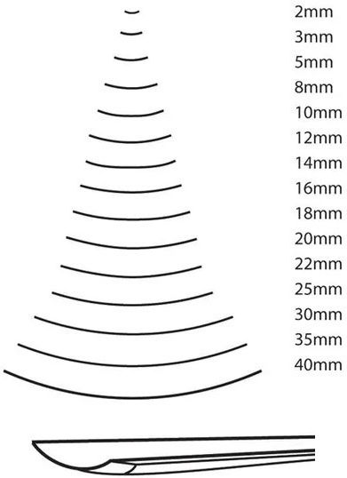 Pfeil Chisel 5/5 Straight Blade Slightly Hollow Edge 5mm