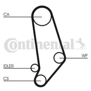 Contitech Timing Riemensatz