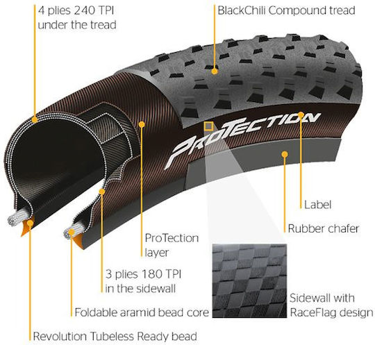 Continental Cross King Protection 27.5x2.6 сгъваема гума