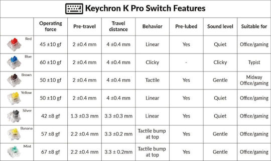 Keychron K Pro Keyboard Switches Banana 110 Pcs G148 Keychron
