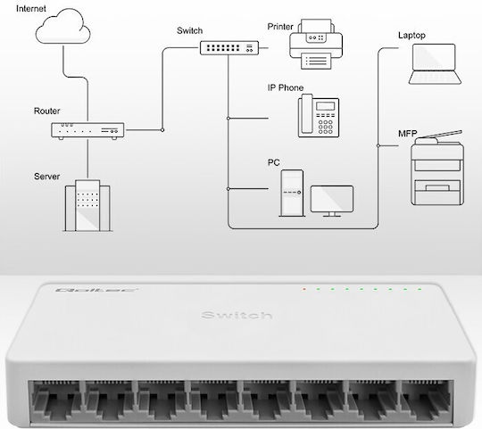 Qoltec 52248 Negestionat Switch cu 8 Porturi Gigabit (1Gbps) Ethernet
