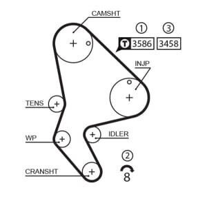 Gates Timing Belt
