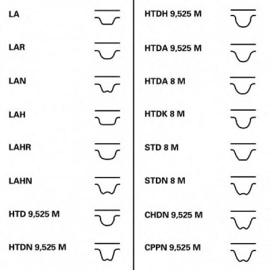 Timing Belt Kit Volvo V70 I Lv Contitech Ct981k1
