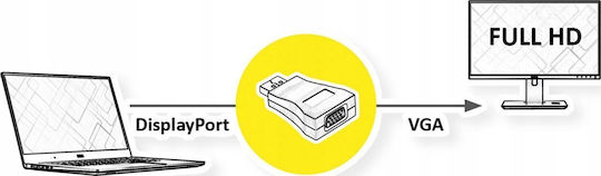 Triton VGA Konverter männlich zu VGA weiblich
