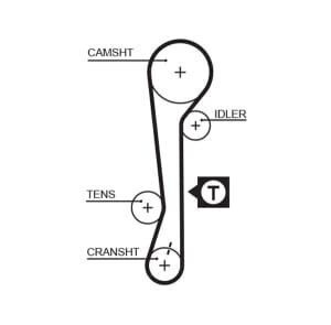 Gates Timing Belt Set