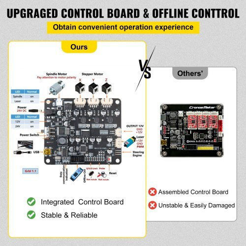 Vevor CNC Machine 3018 Pro 3 Axis Engraving Offline Controller Plastic Acrylic PVC Wood Dkj3018projck0001v2