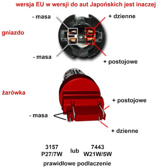 Bec LED W21/5w 7443 12v Canbus 1800lm Roșu