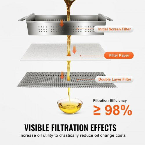 Vevor Fryer Filter Paper 100 Sheets 25.7" X 16.9" Professional Fryer 55l Zyglqlz56lly0m4rhv0