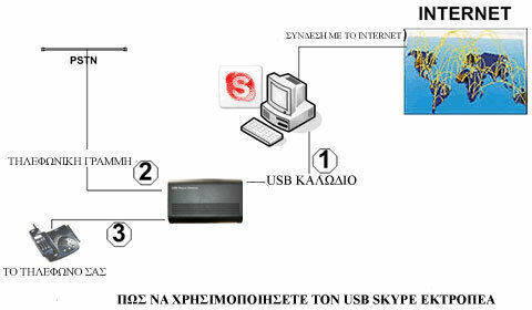Gowireless C01G0200002 Αντάπτορας (GBB-C01G0200002)
