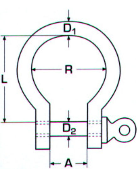 Inoxmare Cheie De Marină Pentru Barcă "Ω" Inox A4 5mm5mm