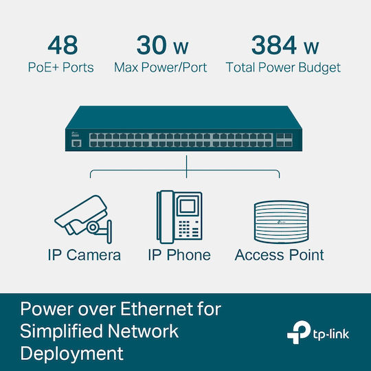 TP-LINK TL-SG3452P v3.2 Managed L2 PoE+ Switch with 48 Gigabit (1Gbps) Ethernet Ports and 4 SFP Ports