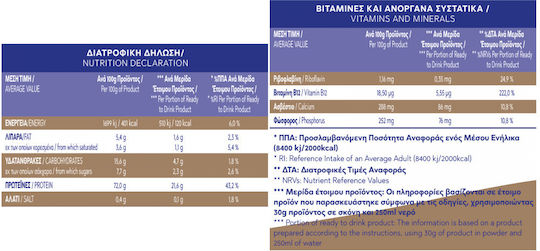 Real Greek Dairies Protein Whey with Flavor Coffee 500gr