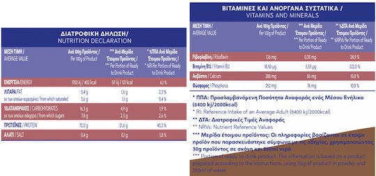 Real Greek Dairies Protein Whey with Flavor Chocolate Strawberry 500gr