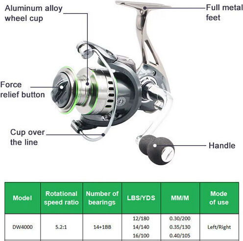 DW Fishing Reel
