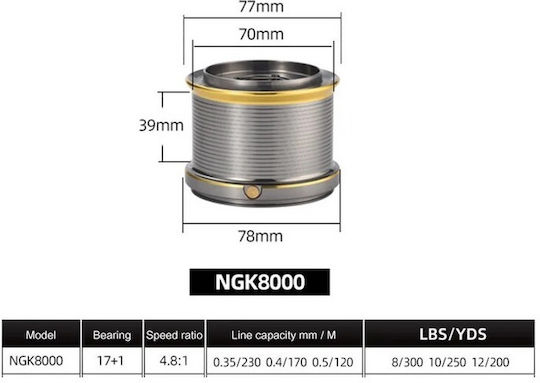 NGK Mecanism de pescuit