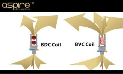 Aspire Nautilus Bvc Coil Αντιστάση Ηλεκτρονικών Τσιγάρων 0.7ohm (RDL)