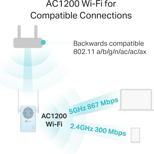 TP-LINK RE365 v3 WiFi удължител Двулентов (2.4 и 5GHz) 1200Mbps