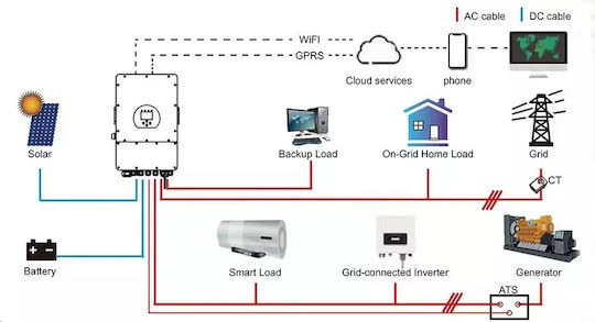 V-TAC SUN-10K-SG04LP3-EU Inverter Ισχύος 10000W (Τριφασικό) 11542