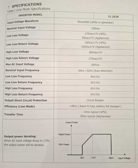 Καθαρού Ημιτόνου Inverter Ισχύος 10200W (Μονοφασικό) 819423