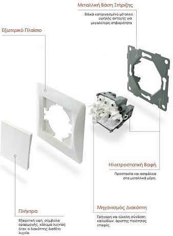 Lineme Single Recessed Power Socket White