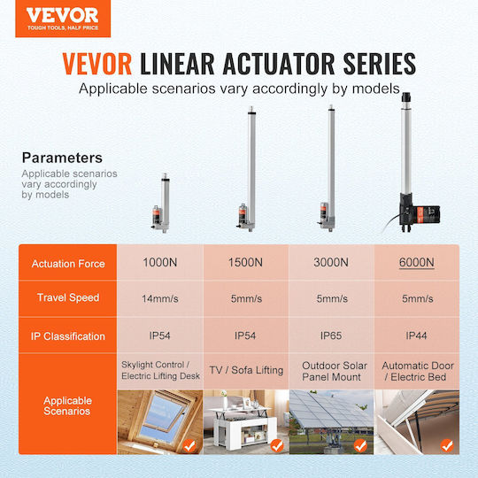 Vevor Linear Actuator 12V 12 Inch Heavy Duty 1320lbs/6000N 0.19 Inch/S Ip44 Protection