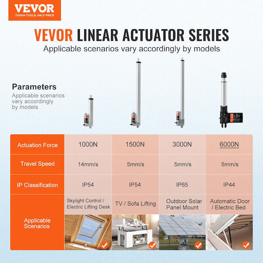 Vevor Linear Actuator 12v 6inch Heavy Duty 1320lbs/6000n 0 19"/s Ip44 Protection