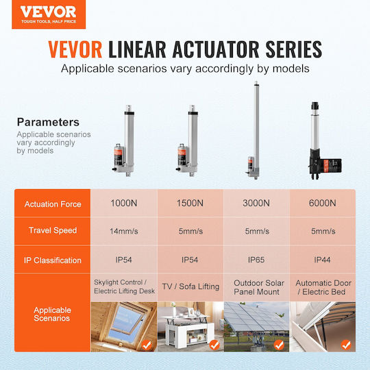 Vevor Linear Actuator 12v 6 Inch High Load 330lbs/1500n 0 19"/s Ip54 Protection