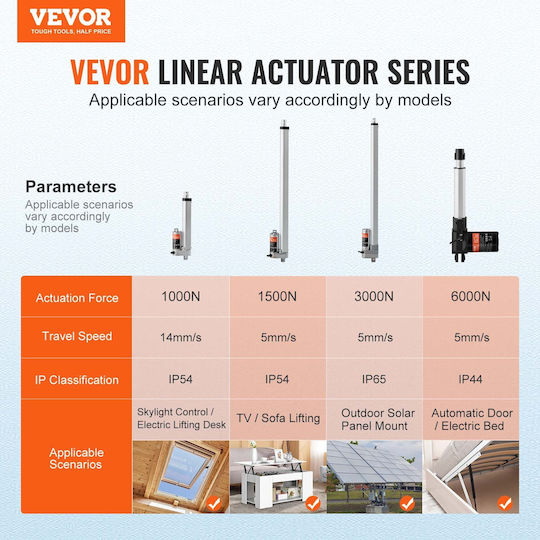 Vevor Linear Actuator 12v 6inch 0 55"/s High Speed ​​220lbs/1000n Ip54 Protection