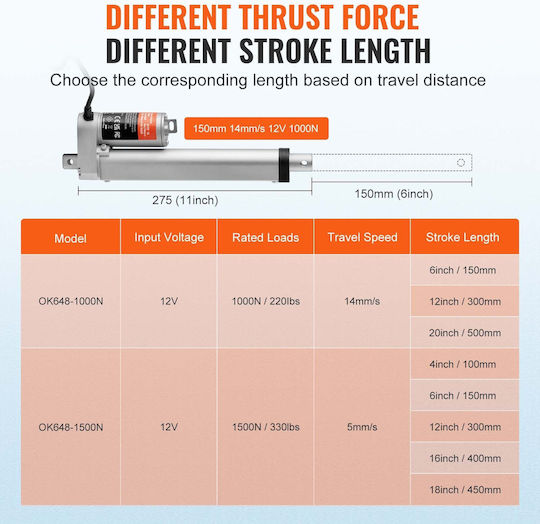Vevor Linear Actuator 12v 6inch 0 55"/s High Speed ​​220lbs/1000n Ip54 Protection