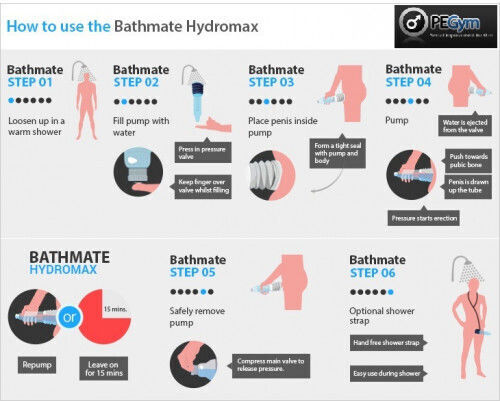 Bathmate Hydromax9 Помпа За Пенис Прозрачна