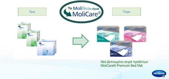 Hartmann Molicare Premium Incontinence Underpads 5 Drops 60x90cm 30pcs