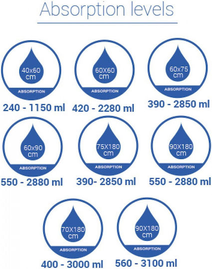 Mediform Hospital Care Incontinence Underpads 90x180cm 100pcs