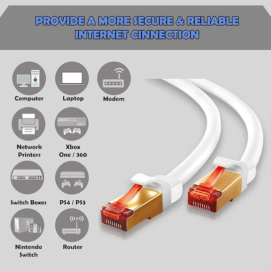 Ibra U/FTP (STP) Cat.7 (10Gbps) Καλώδιο Δικτύου Ethernet 20m Λευκό