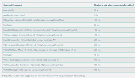ESI 10 Herbs Lactulose 180ml