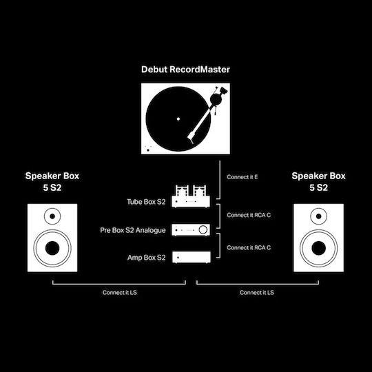 Pro-Ject Audio Tube Box S2 Phono Preamp Μαύρο