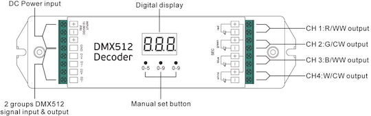 VK Lighting VK/10074/DMX IP20 LED Power Supply 720W 12-36V