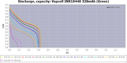 Battery Vapcell 10440 320mah 3a