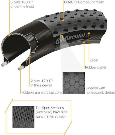 Continental Гума за велосипед Път Race King 27.5x2.2 4019238797565 27.5" x 2.2" Сгъваем